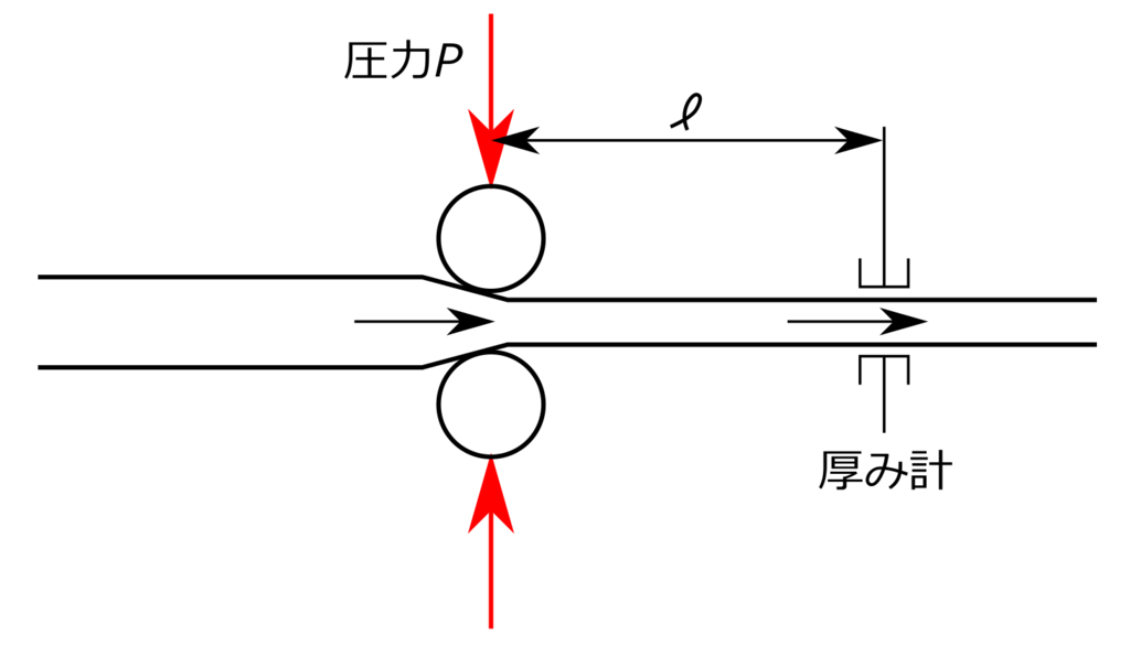 Smith予測器によるむだ時間の補償 制御趣味
