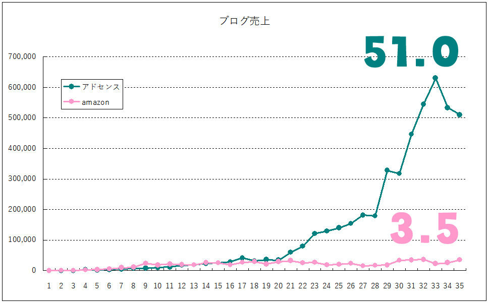 f:id:blog-gohan:20181001004523j:plain