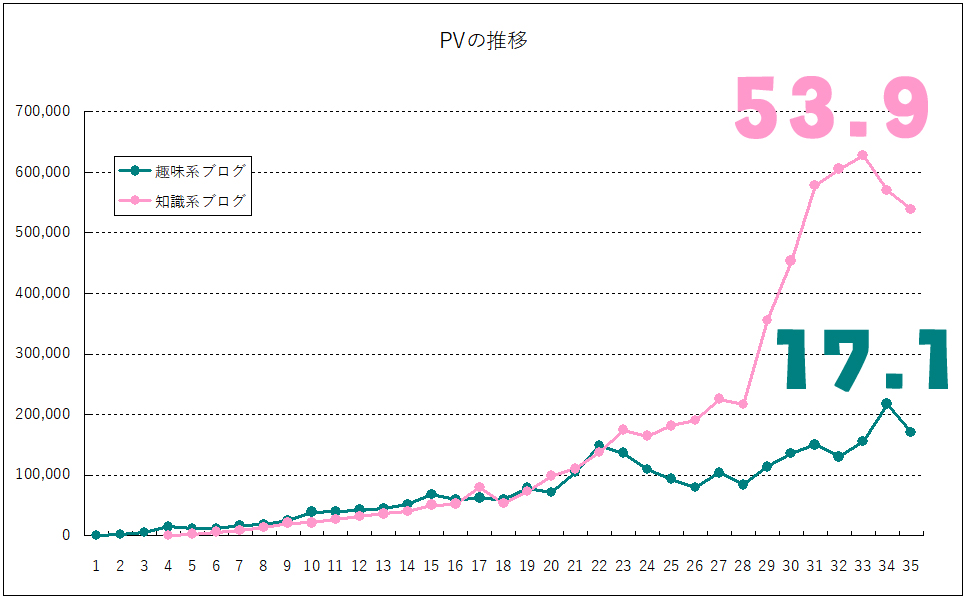 f:id:blog-gohan:20181001004526j:plain