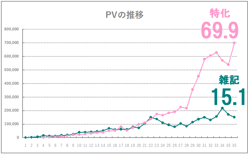 f:id:blog-gohan:20181101084352j:plain