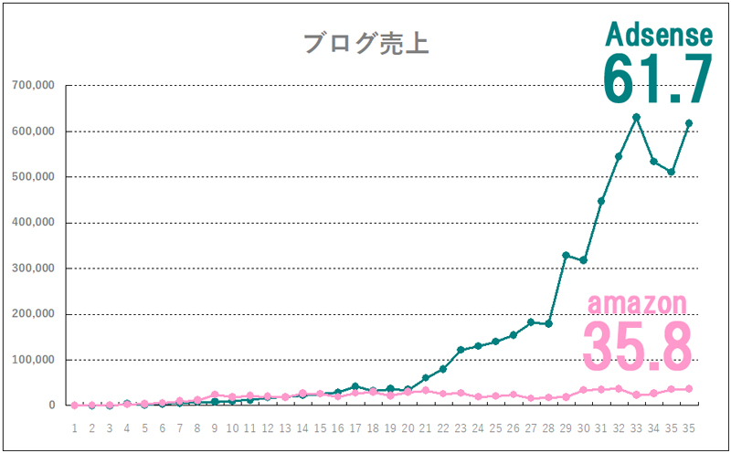 f:id:blog-gohan:20181101084856j:plain