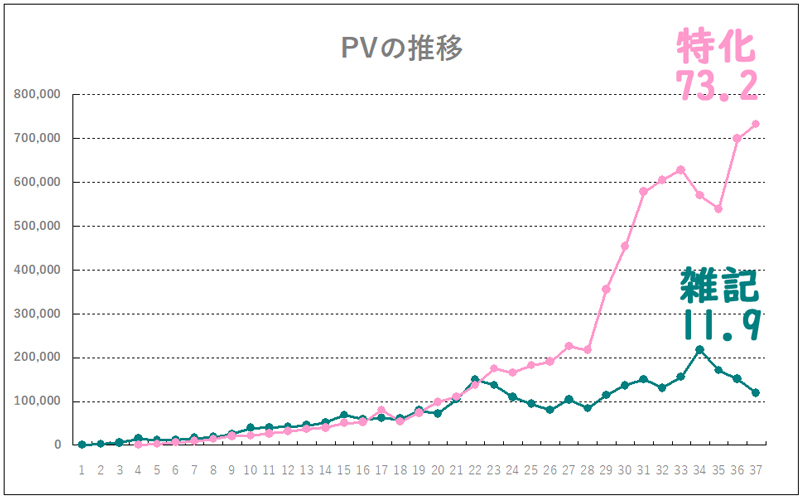 f:id:blog-gohan:20181201094233j:plain