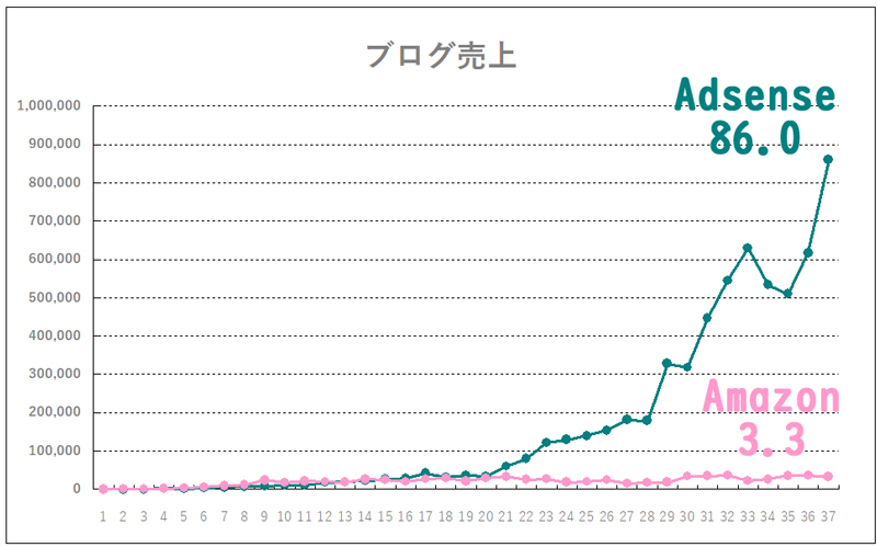 f:id:blog-gohan:20181201094624j:plain