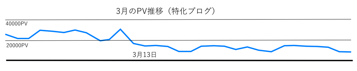 f:id:blog-gohan:20190401072550p:plain