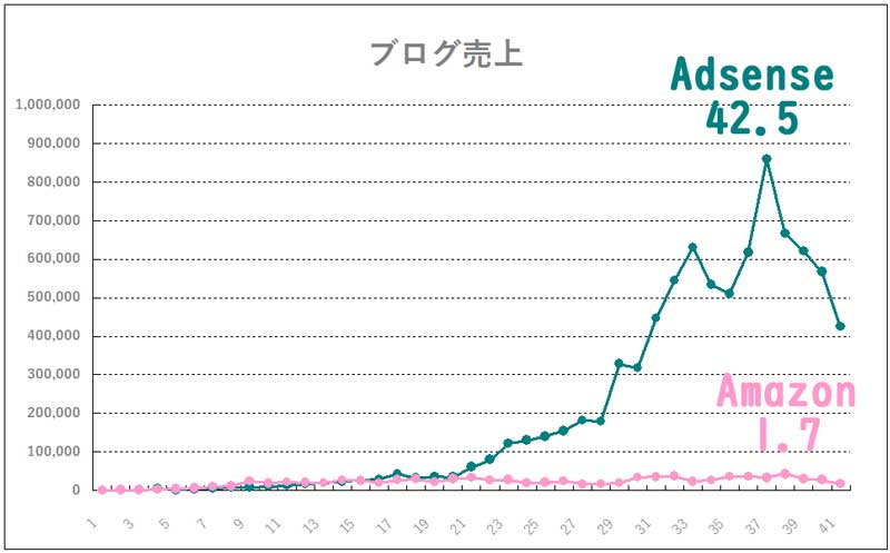 f:id:blog-gohan:20190401072652j:plain