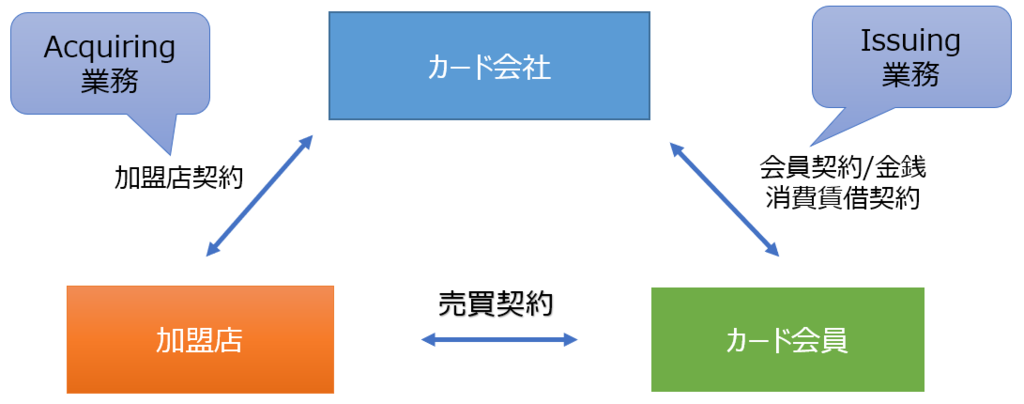 f:id:blog-guy:20171005221210p:plain