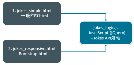 f:id:blog-guy:20171023164105p:plain f:id:blog-guy:20171023164105p:plain