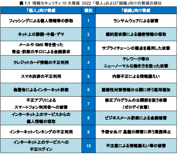 f:id:blog-guy:20220310164857p:plain