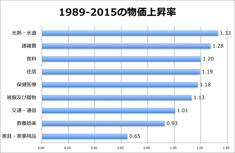 f:id:blog-media:20160921114713j:plain:w600 f:id:blog-media:20160921114713j:plain:w600
