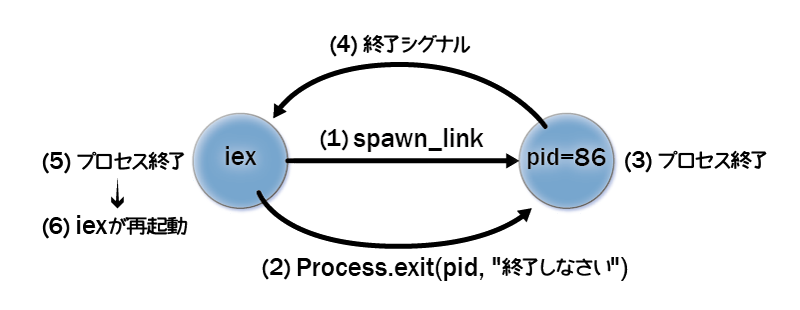 リンクでiexが再起動する理由
