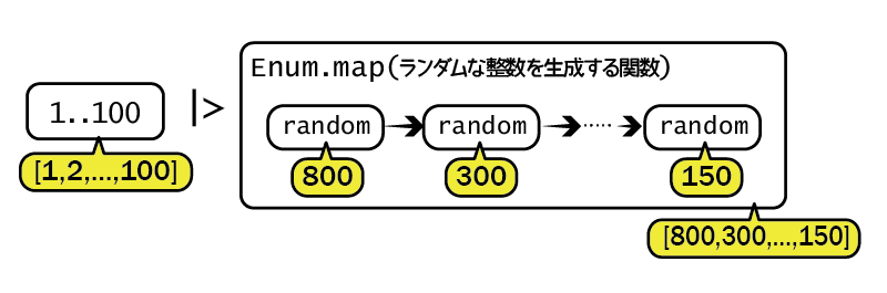 パイプ演算子ですっきり記述 パイプ演算子ですっきり記述