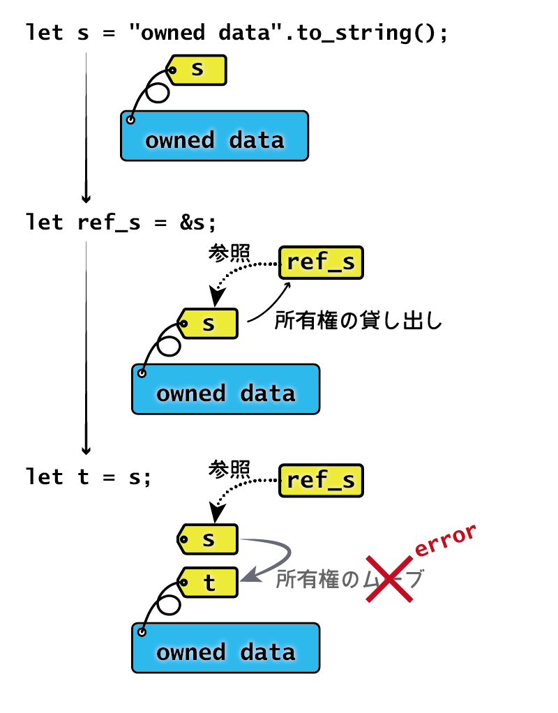 ライフタイム ライフタイム