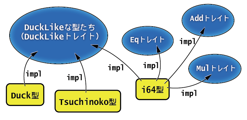 トレイト