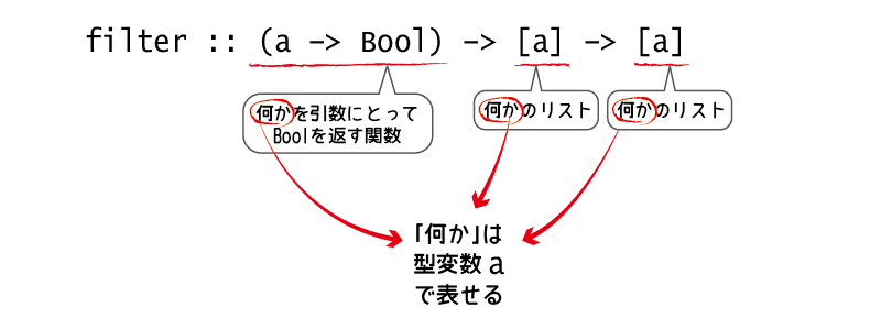 filterの型