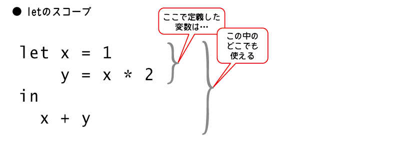 letで定義した変数が参照できる範囲