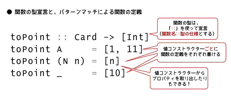 パターンマッチを使った関数の定義