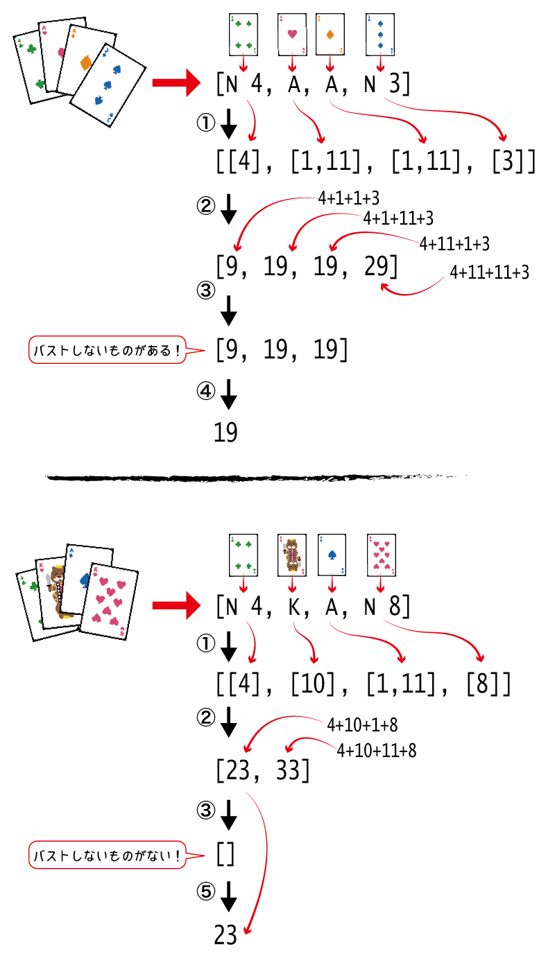 sumHandのアルゴリズム
