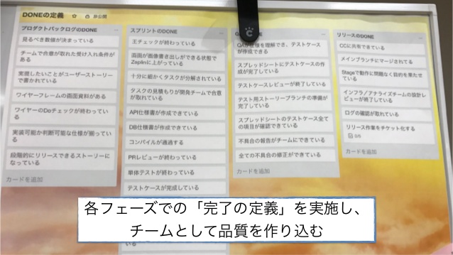 Trelloボードをプリントして可視化
