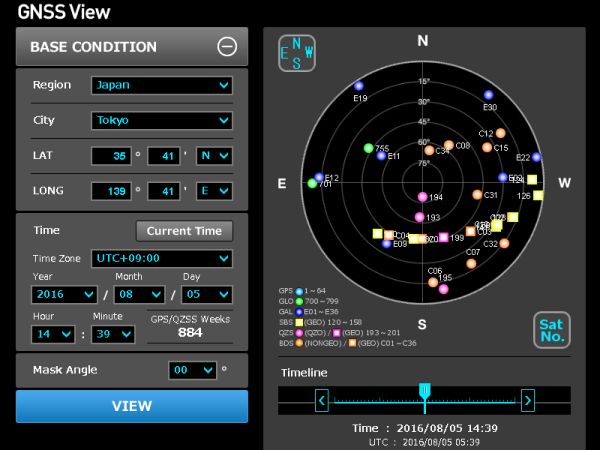 GNSS View