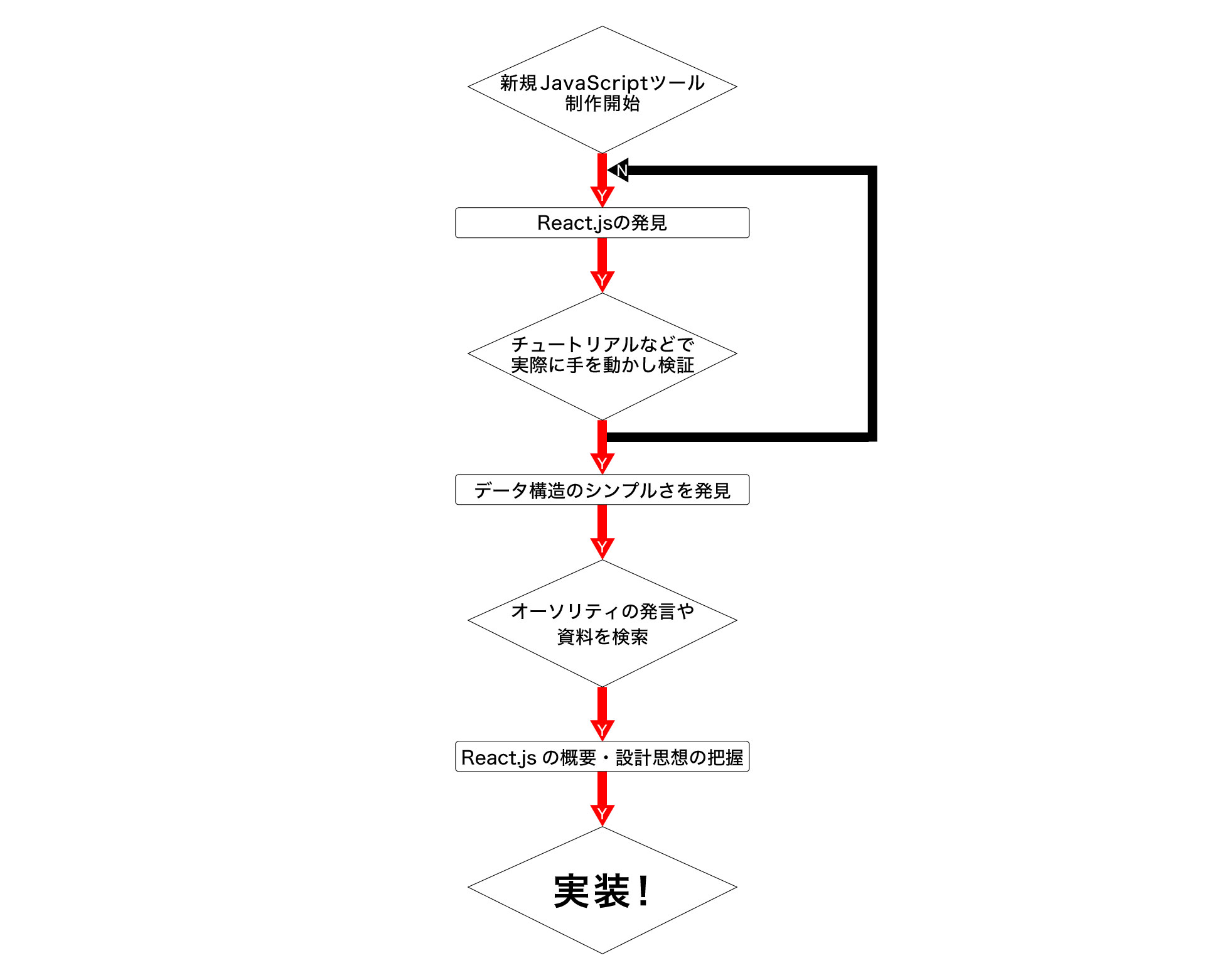 f:id:blog-media:20171127145503j:plain f:id:blog-media:20171127145503j:plain