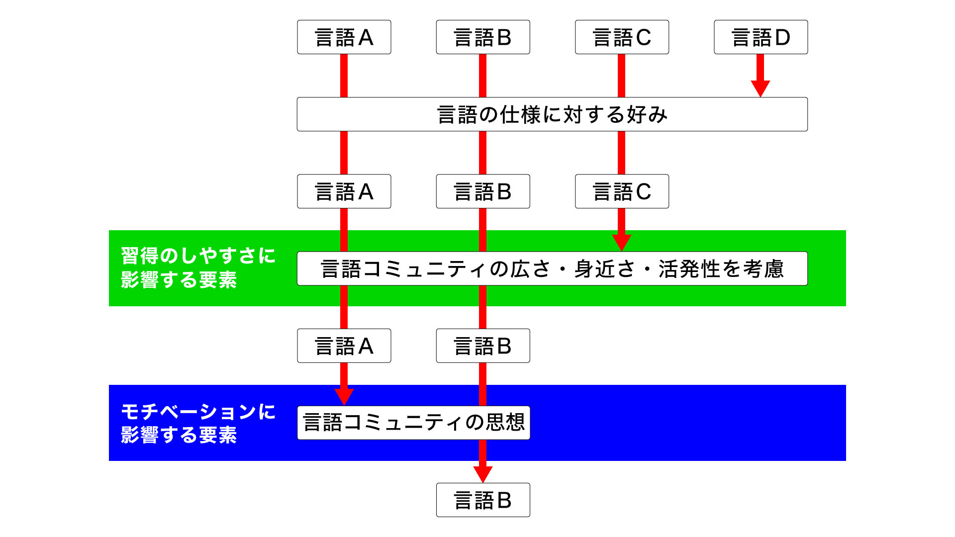 f:id:blog-media:20171127145507j:plain f:id:blog-media:20171127145507j:plain