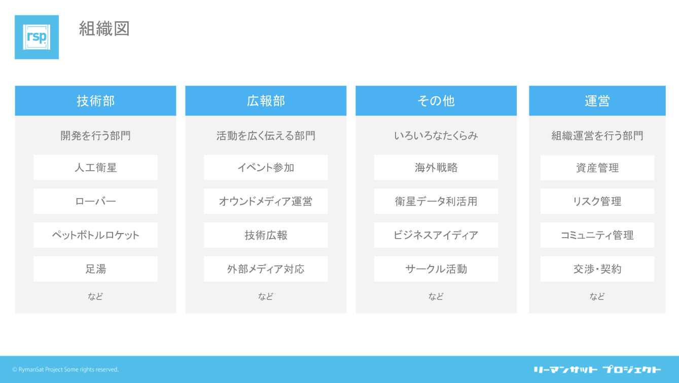 リーマンサット・プロジェクト定例ミーティング