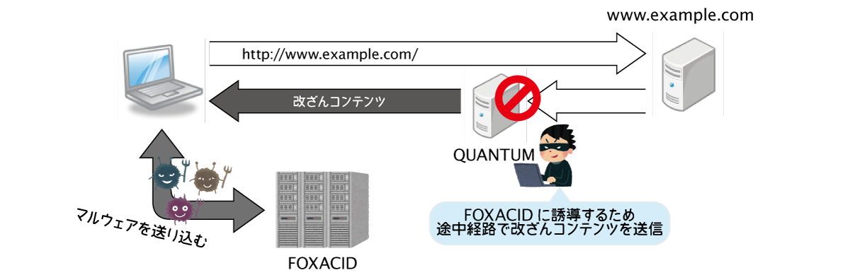 NSAの攻撃の一例