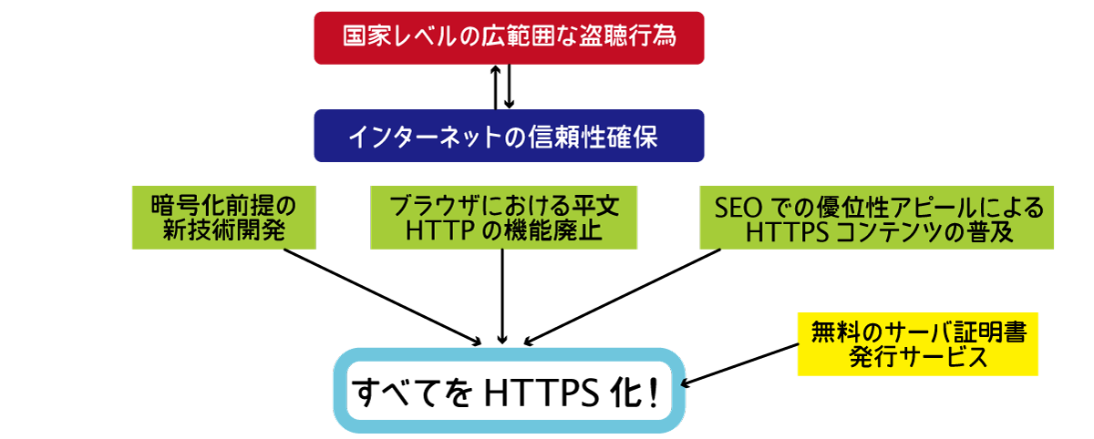 Why HTTPS