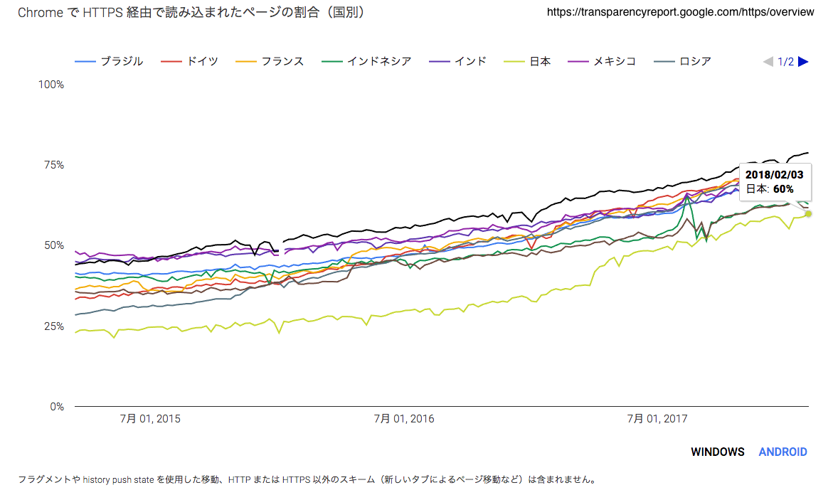 Chrome Statics