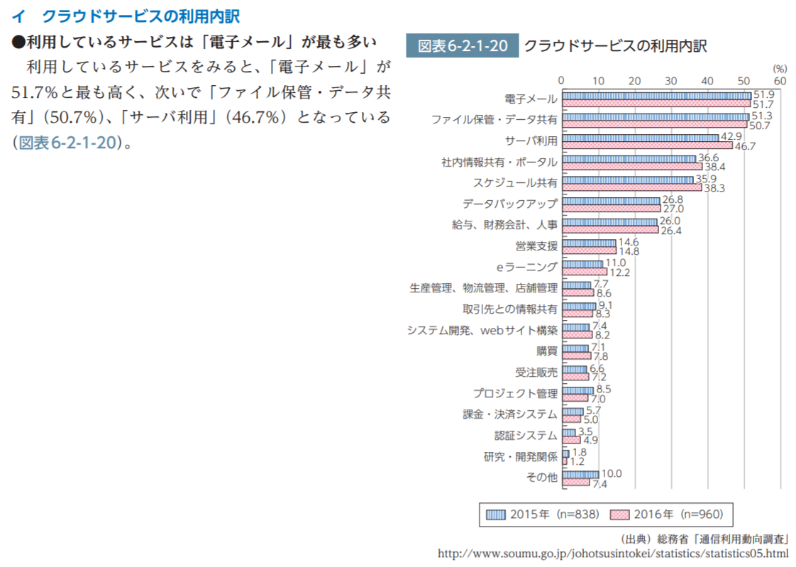 平成29年版 情報通信白書 第2部 p291