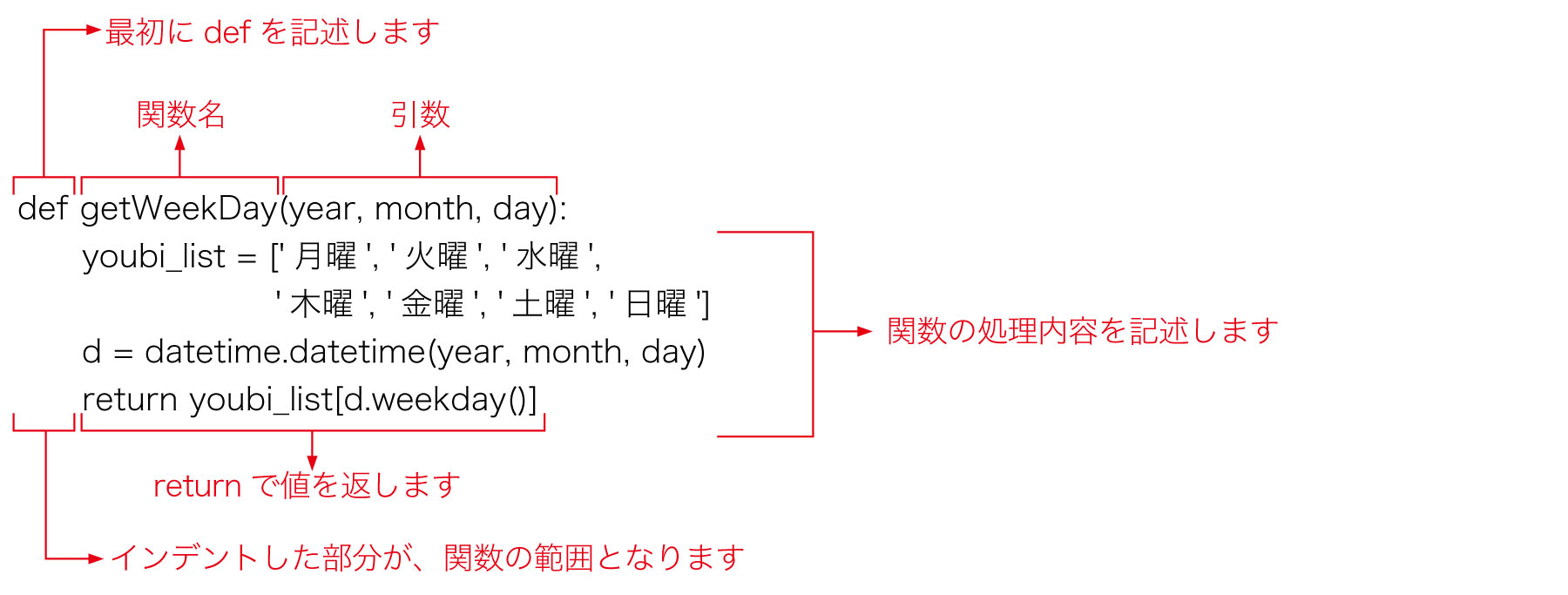 f:id:blog-media:20180515141028j:plain f:id:blog-media:20180515141028j:plain