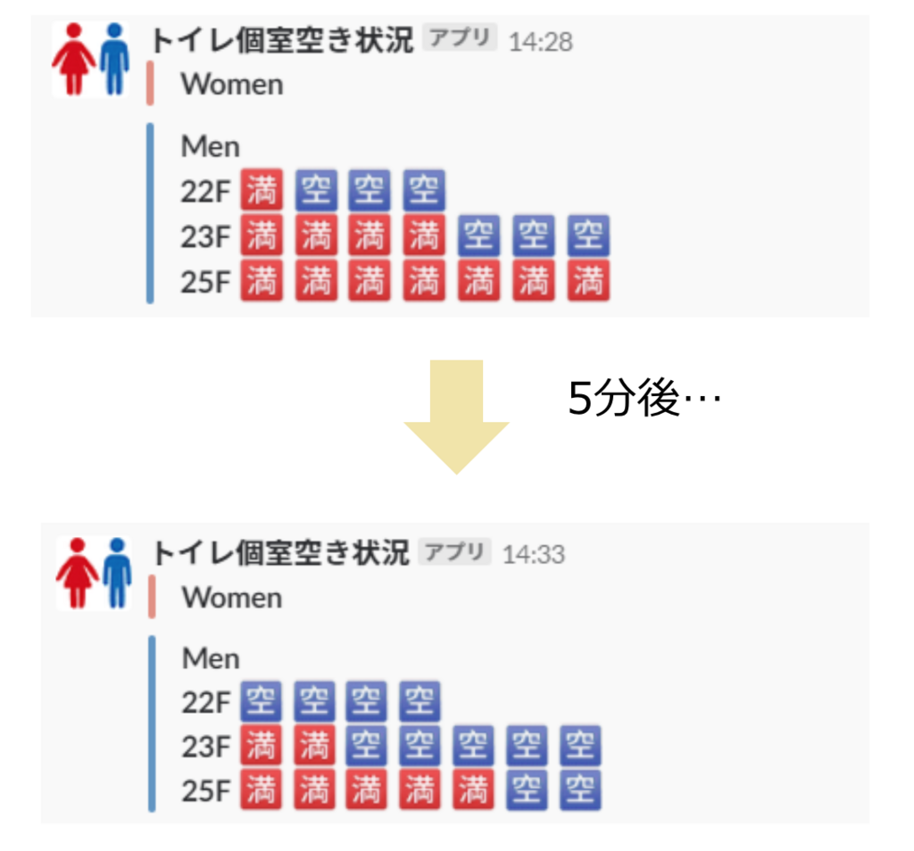 f:id:blog-media:20180605110741p:plain f:id:blog-media:20180605110741p:plain