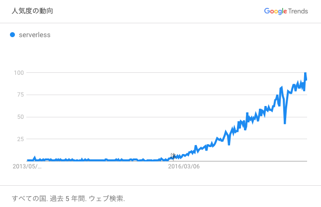 f:id:blog-media:20180605222053p:plain f:id:blog-media:20180605222053p:plain