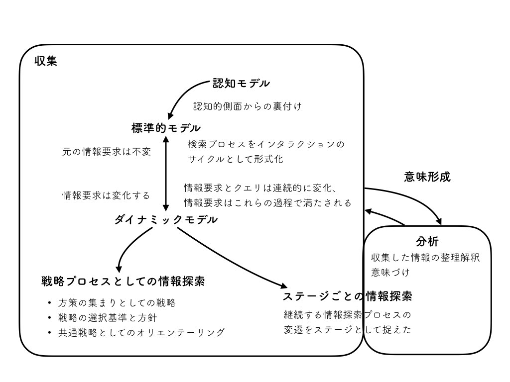 f:id:blog-media:20180717220002j:plain f:id:blog-media:20180717220002j:plain