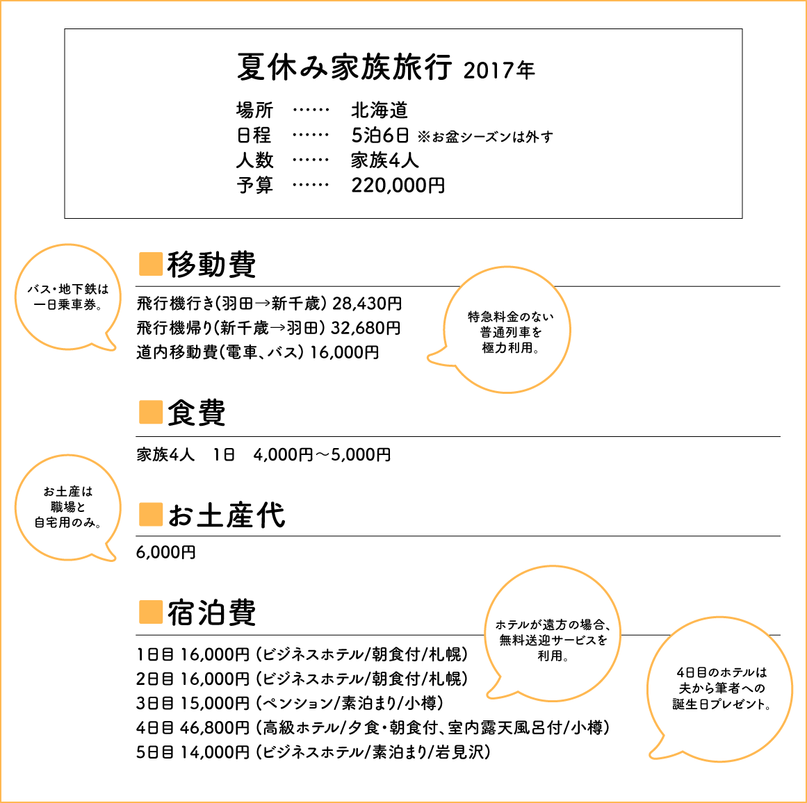 リスト