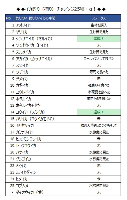 イカ