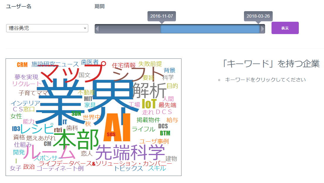 "Sansan Labs:自社社員の強みをキーワード化