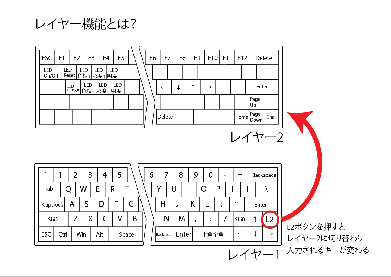 レイヤー機能