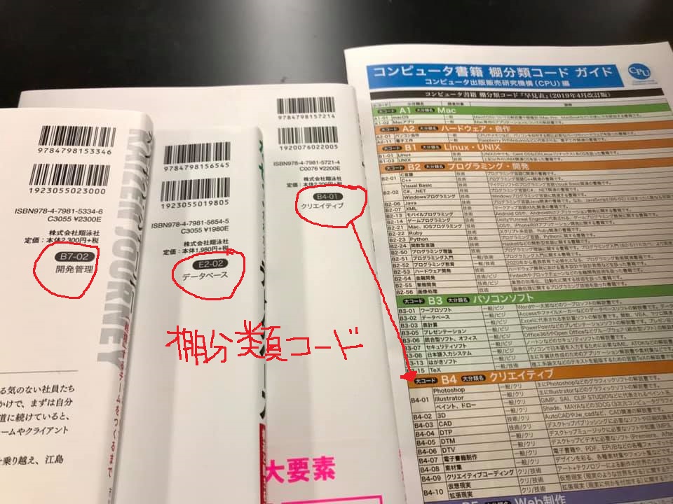 f:id:blog-media:20190423150850j:plain コンピュータ書の棚分類の成果。裏表紙にコードを記載しています