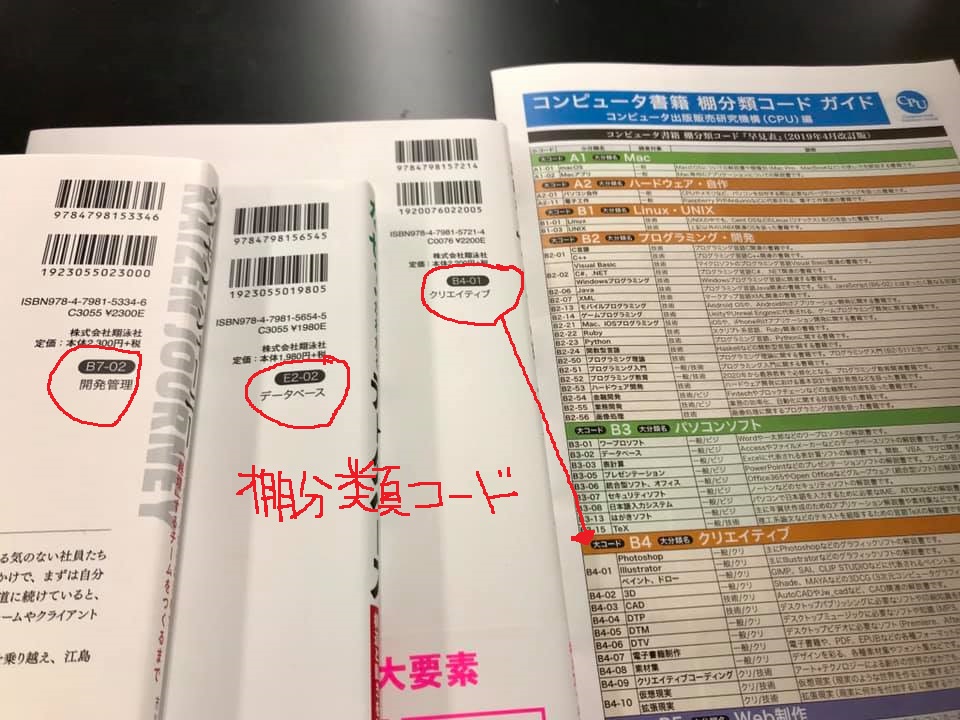 コンピュータ書の棚分類の成果。裏表紙にコードを記載しています