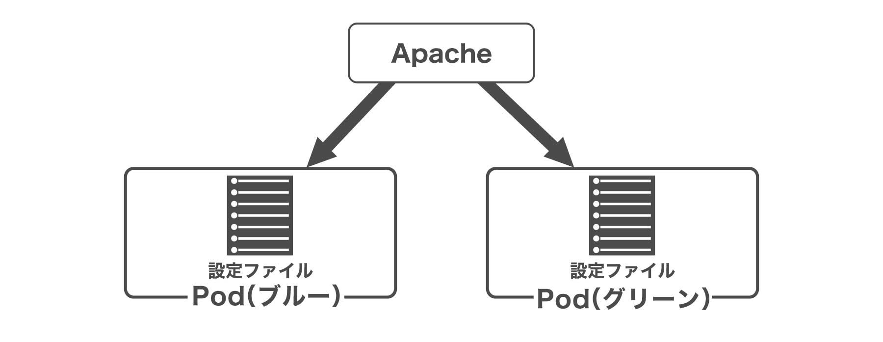 SPEEDAのシステム構成
