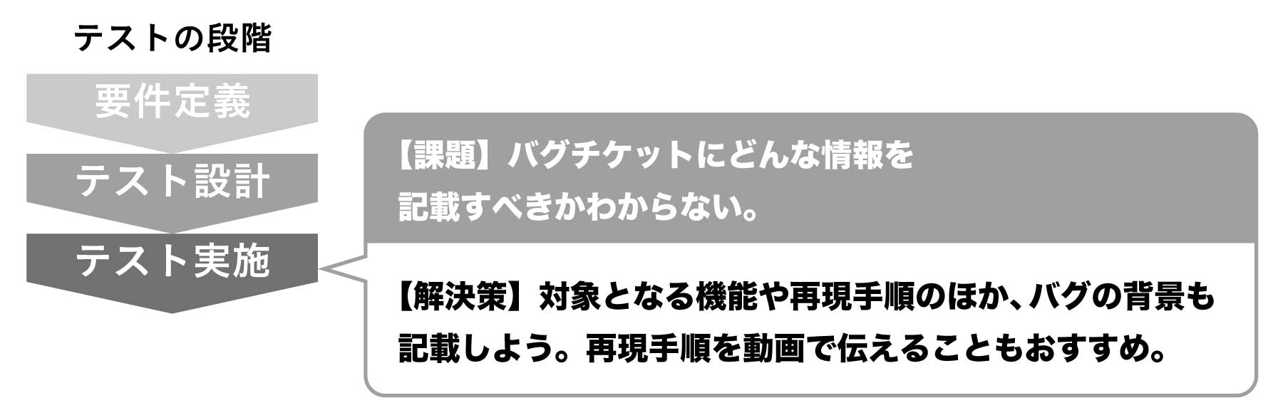 ソフトウェアテストの疑問7