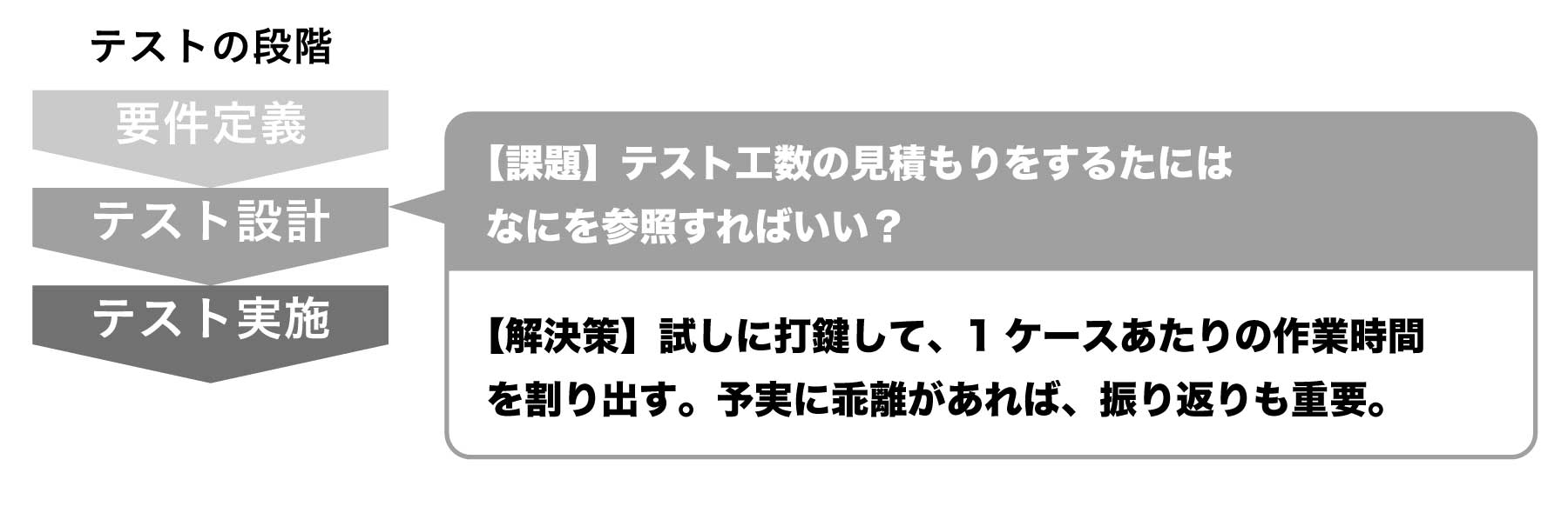 ソフトウェアテストの疑問4