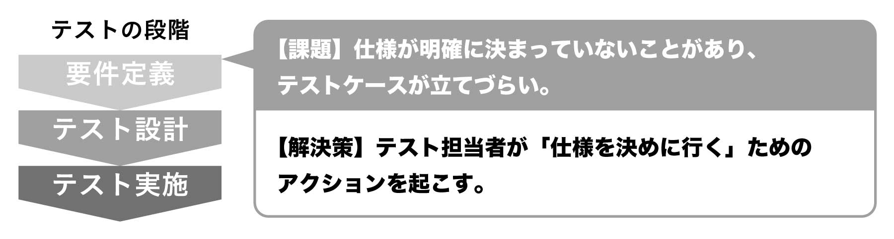 ソフトウェアテストの疑問1""