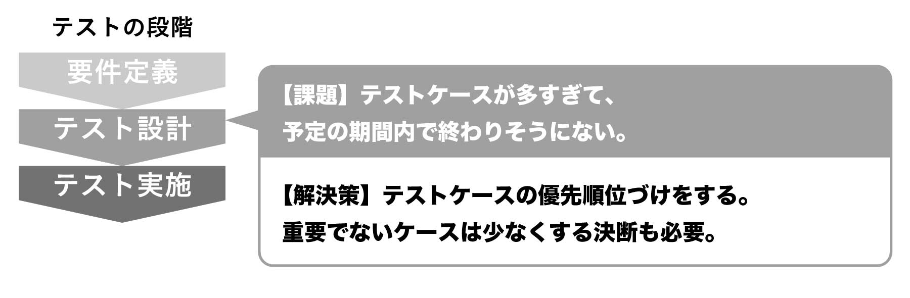 ソフトウェアテストの疑問5