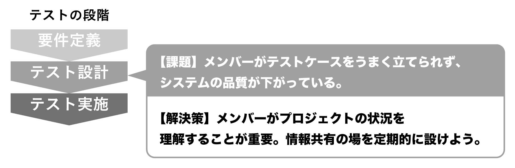 ソフトウェアテストの疑問6