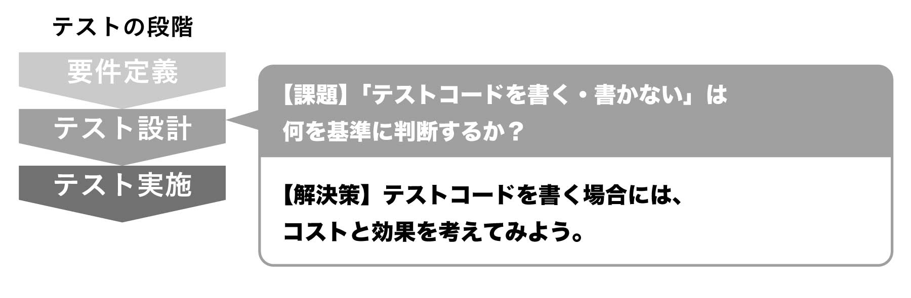 ソフトウェアテストの疑問3
