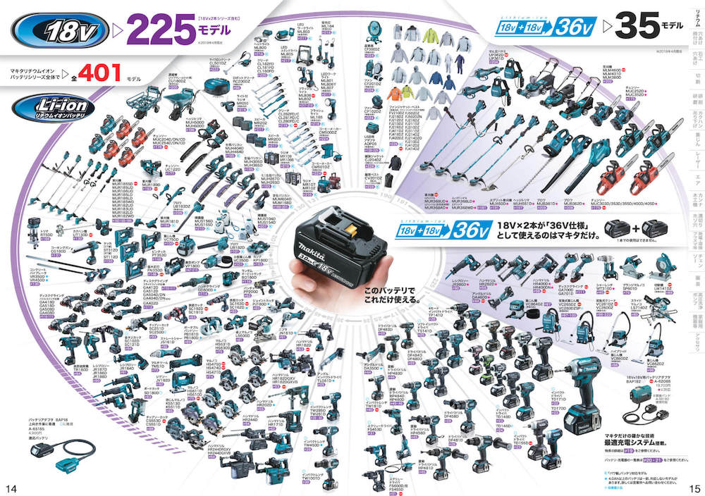 マキタの製品は、1つのバッテリーをいろいろな工具に使いまわすことができる