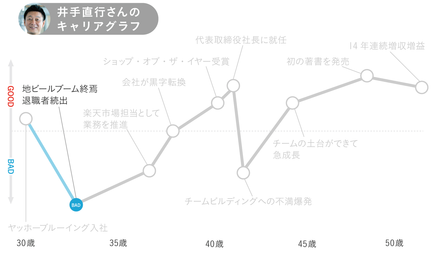 キャリアグラフ2