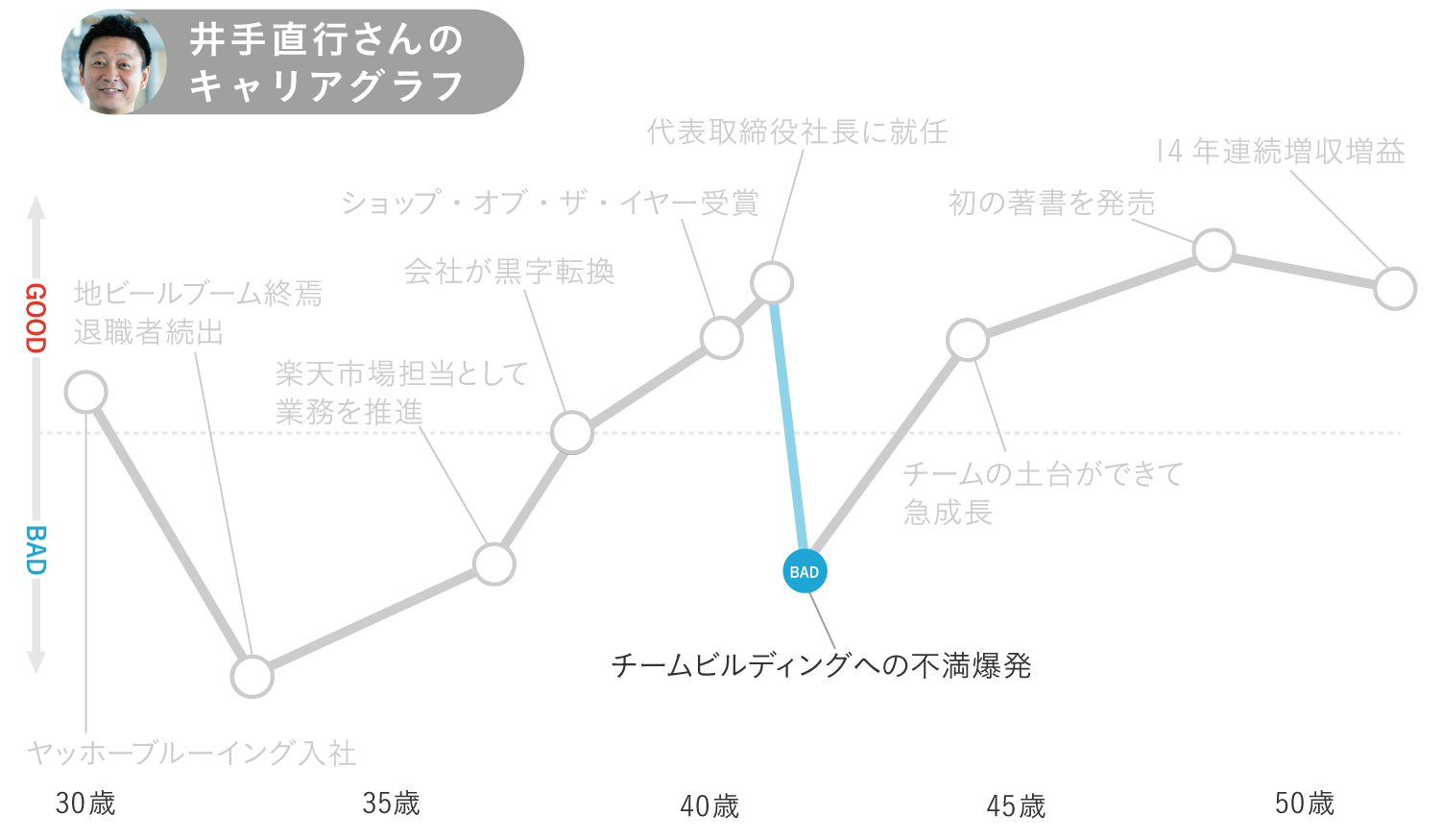 キャリアグラフ4
